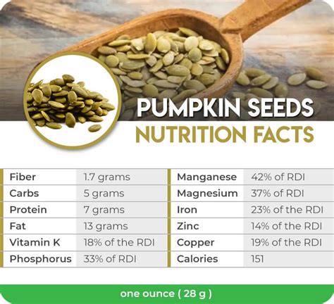 pumpkin seed powder nutrition facts